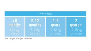 Bambino Mio korduvkasutatavad ujumismähkmed, Mellow Mellon - Nordbaby