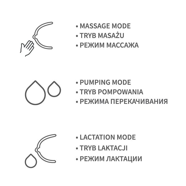 BabyOno elektriline rinnapump Pico - BabyOno