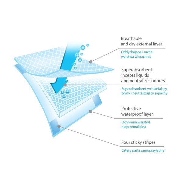 BabyOno ühekordsed aluslinad 40x60cm, 10tk - BabyOno