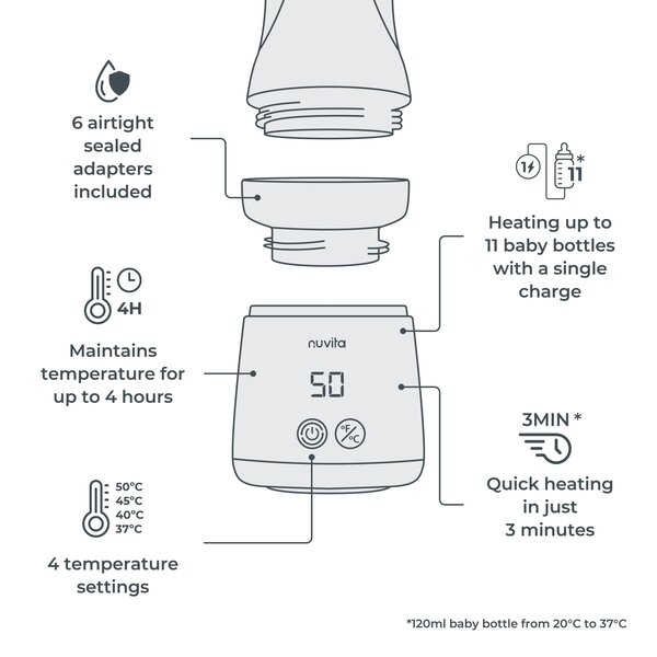 Nuvita kaasaskantav lutipudeli soojendaja - Nuvita