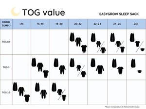 Easygrow sleeping bag Basic 3-18 TOG 2.0 Wheat Blue - Easygrow